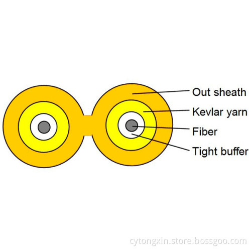 Fiber Optic Cable -Indoor Cable (Duplex Zipcord) -Gjfjbv (GJFJBV)
